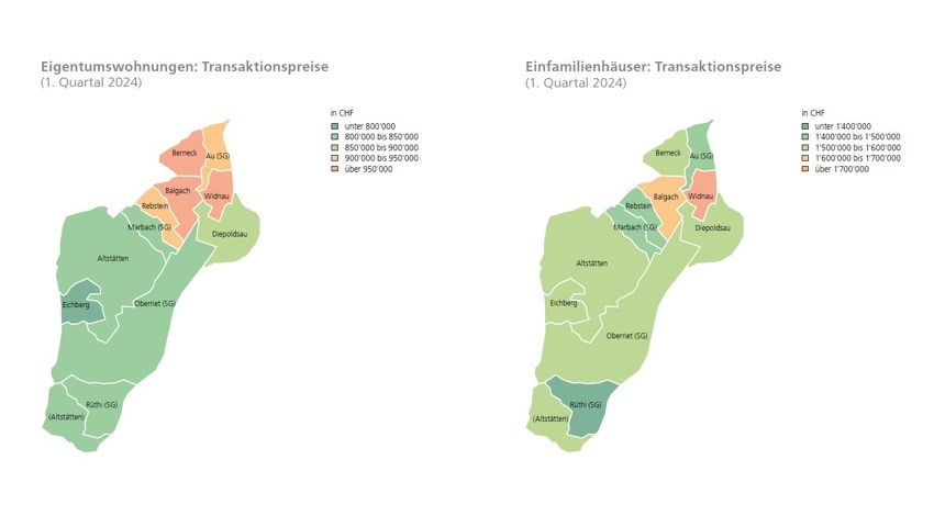 Im nördlichen Rheintal kostet Wohneigentum tendenziell deutlich mehr als im südlichen Teil.