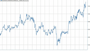 Anlageidee der Alpha Rheintal Bank: Burckhardt Compression