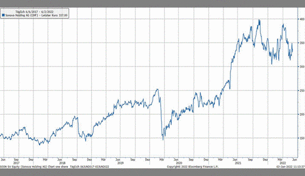 Quelle: Bloomberg Finance L.P.