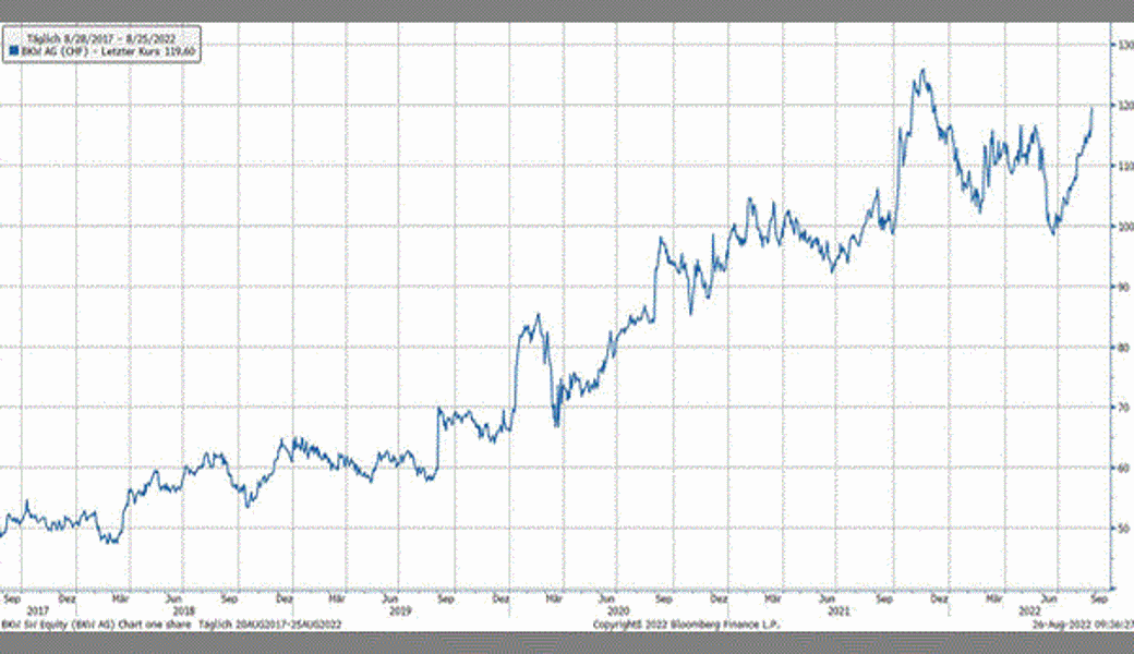 Quelle: Bloomberg Finance L.P.