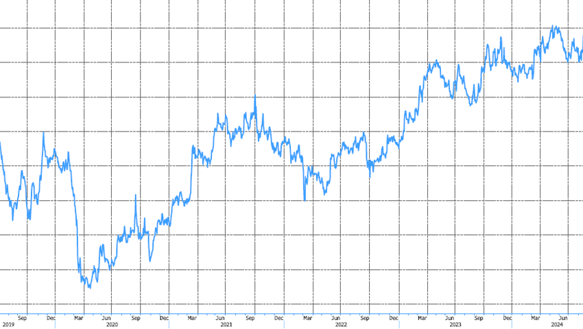 Quelle: Bloomberg Finance L.P.