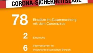 78 Corona-Einsätze für die  Polizei