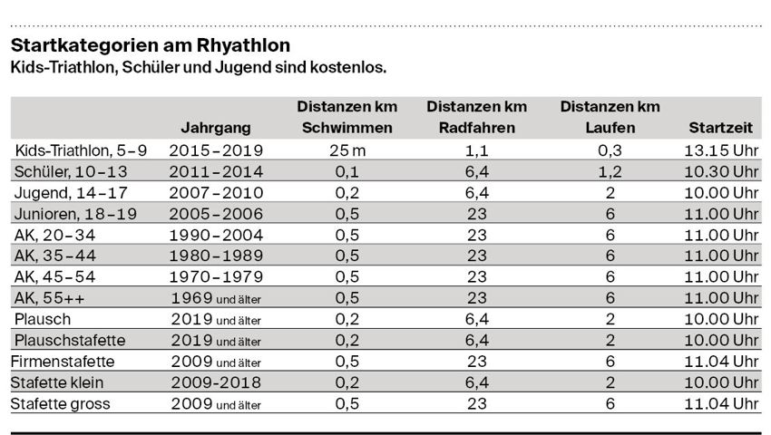 Der 30. Rhyathlon vom 18. August hat so viele Anmeldungen wie noch nie – das OK ist sprachlos