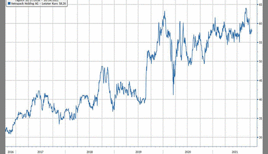 Quelle: Bloomberg Finance L.P.