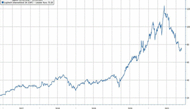 Anlageidee der Alpha Rheintal Bank: Logitech