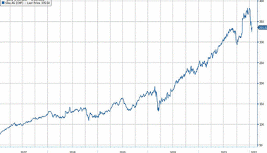 Anlageidee der Alpha Rheintal Bank: Sika