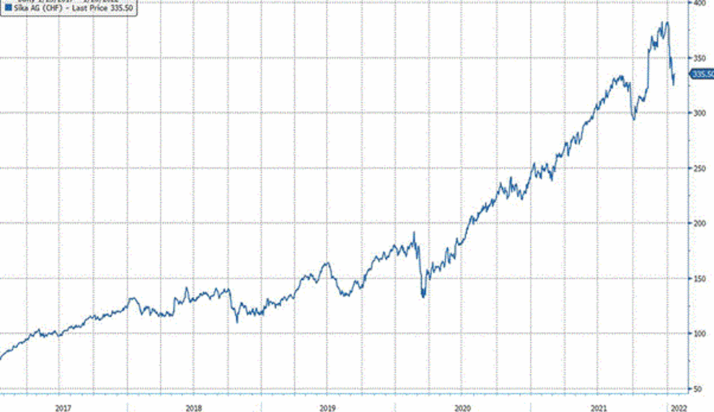 Quelle: Bloomberg Finance L.P.