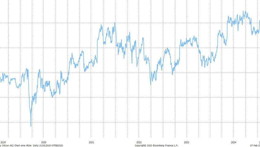 Quelle: Bloomberg Finance L.P.