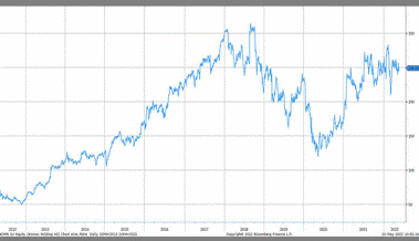 Anlageidee der Alpha Rheintal Bank: Komax