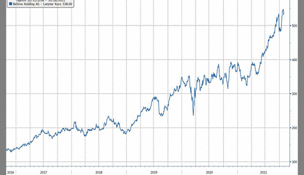 Quelle: Bloomberg Finance L.P.