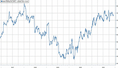 Anlageidee der Alpha Rheintal Bank: DKSH