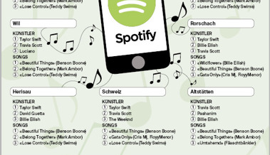 Die Ostschweiz hört Taylor Swift, Altstätten nicht