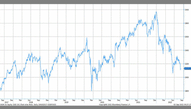 Anlageidee der Alpha Rheintal Bank: SGS