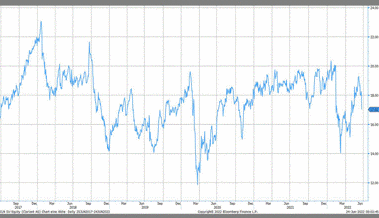 Anlageidee der Alpha Rheintal Bank: Clariant