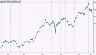 Anlageidee der Alpha Rheintal Bank: Nestlé