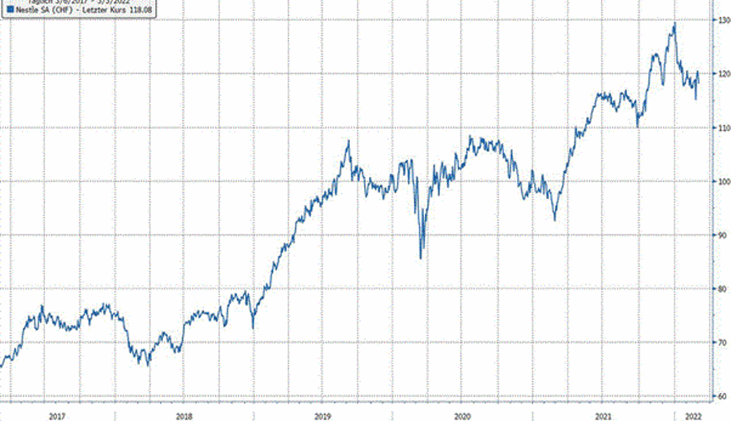 Quelle: Bloomberg Finance L.P.