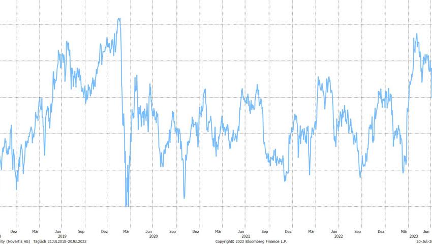 Quelle: Bloomberg Finance L.P.