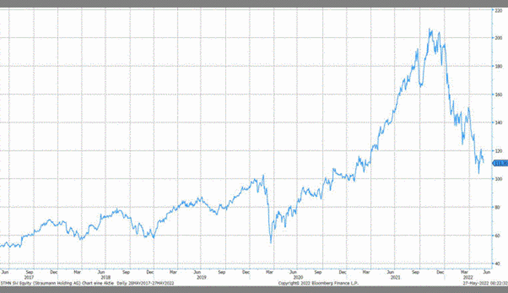 Quelle: Bloomberg Finance L.P.