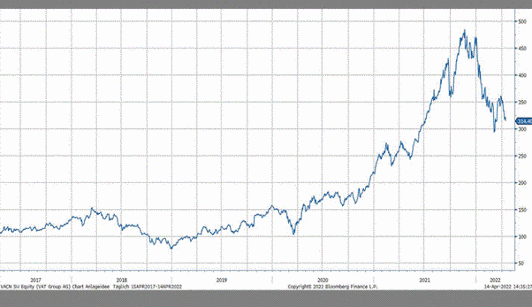 Quelle: Bloomberg Finance L.P.