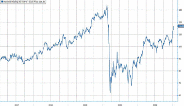 Anlageidee der Alpha Rheintal Bank: Helvetia