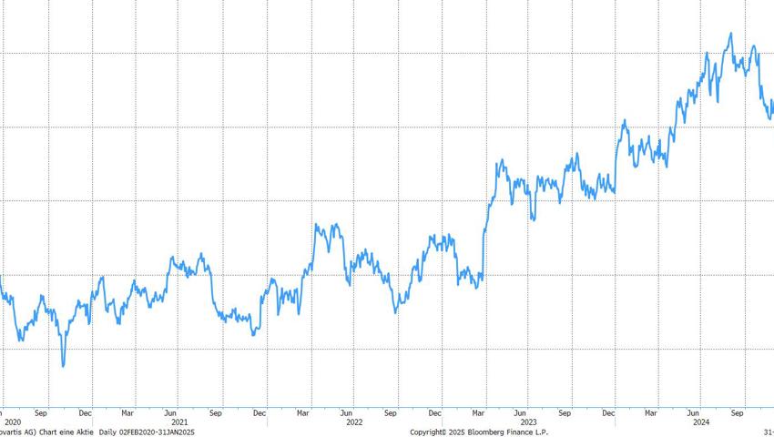 Quelle: Bloomberg Finance L.P.