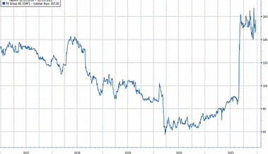 Anlageidee der Alpha Rheintal Bank: TX Group