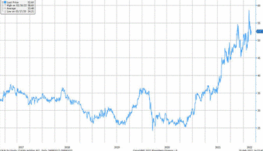 Anlageidee der Alpha Rheintal Bank: Calida