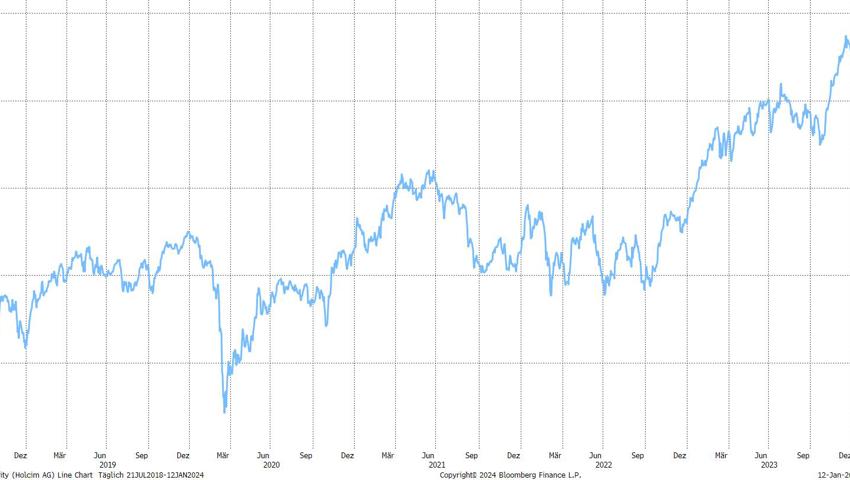 Quelle: Bloomberg Finance L.P.