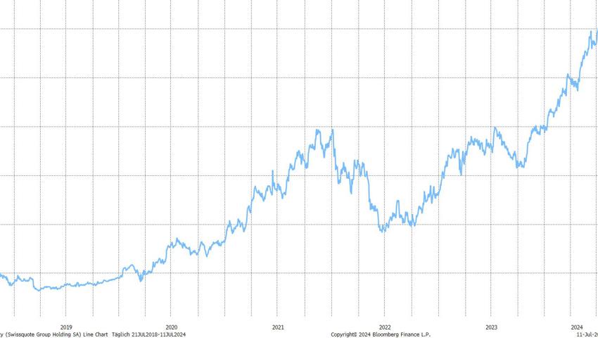 Quelle: Bloomberg Finance L.P.