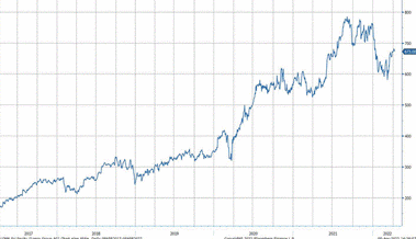 Anlageidee der Alpha Rheintal Bank: Lonza