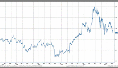 Anlageidee der Alpha Rheintal Bank: Richemont