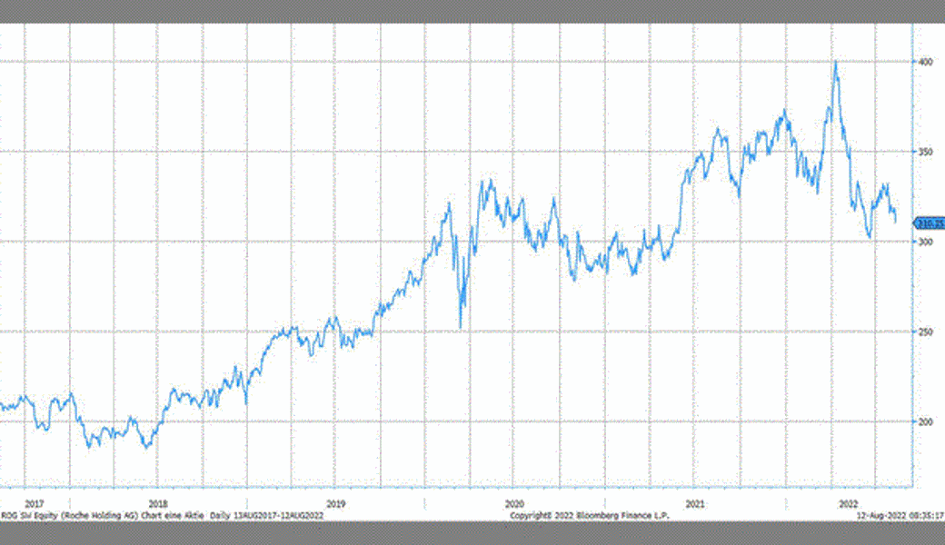 Quelle: Bloomberg Finance L.P.