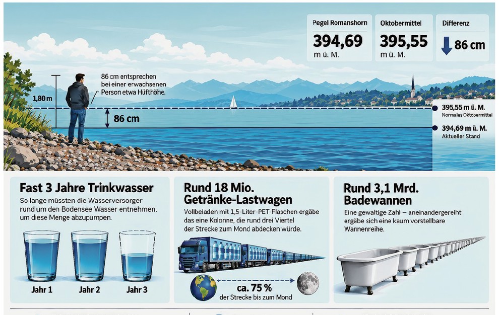 Seegrafik
