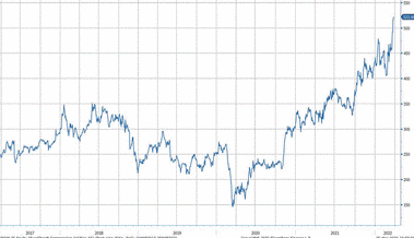 Anlageidee der Alpha Rheintal Bank: Burckhardt Compression Holding AG