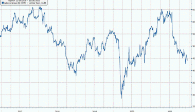 Anlageidee der Alpha Rheintal Bank: Adecco