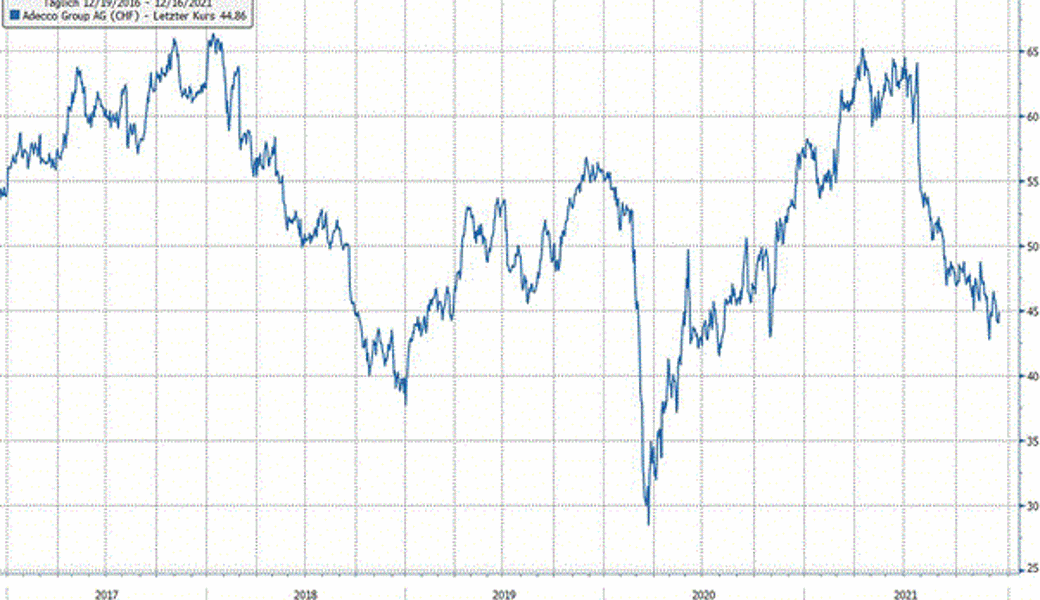 Quelle: Bloomberg Finance L.P.