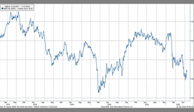 Anlageidee der Alpha Rheintal Bank: BASF