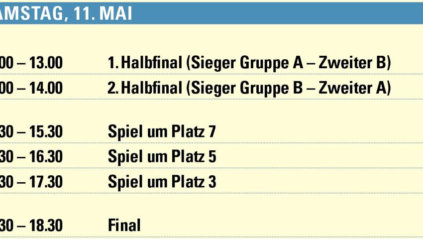 Der zweite Turniertag sieht dann so aus (klicken zum Vergrössern).