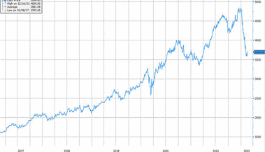 Anlageidee der Alpha Rheintal Bank: Givaudan