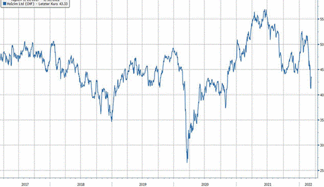 Quelle: Bloomberg Finance L.P.