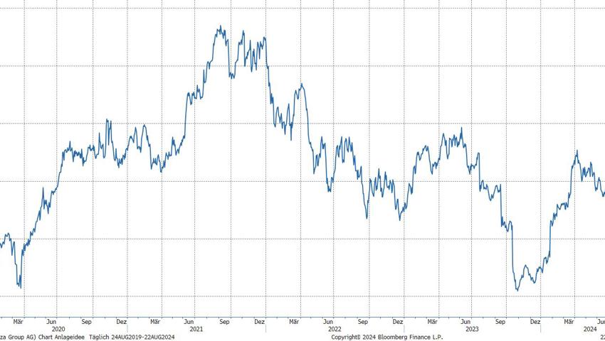 Quelle: Bloomberg Finance L.P.