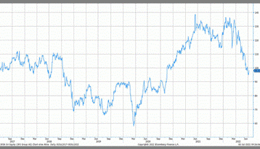 Anlageidee der Alpha Rheintal Bank: SFS