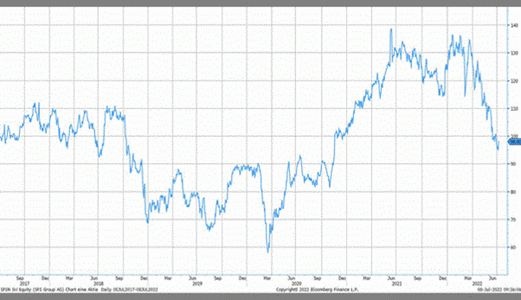 Quelle: Bloomberg Finance L.P.