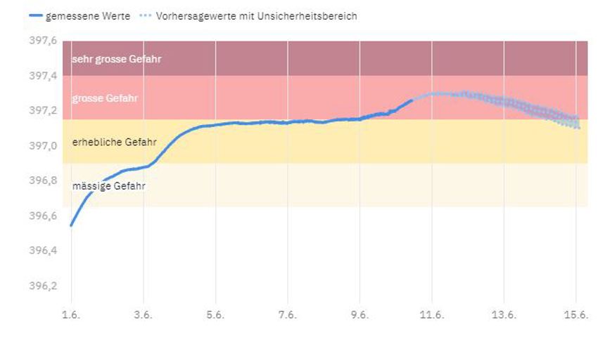 Krisensitzung in Rorschach - Hochwassersituation am Bodensee bleibt angespannt