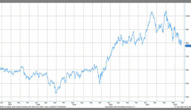 Anlageidee der Alpha Rheintal Bank: EMS-Chemie