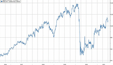 Anlageidee der Alpha Rheintal Bank: Airbus