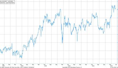 Anlageidee der Alpha Rheintal Bank: Novartis