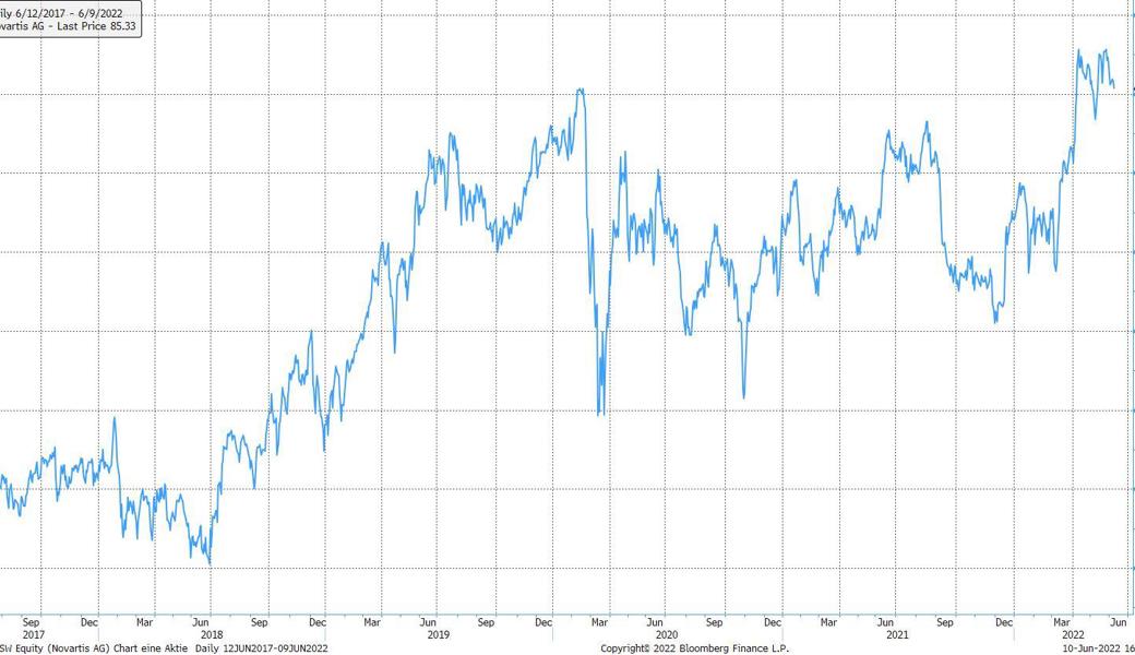 Quelle: Bloomberg Finance L.P.