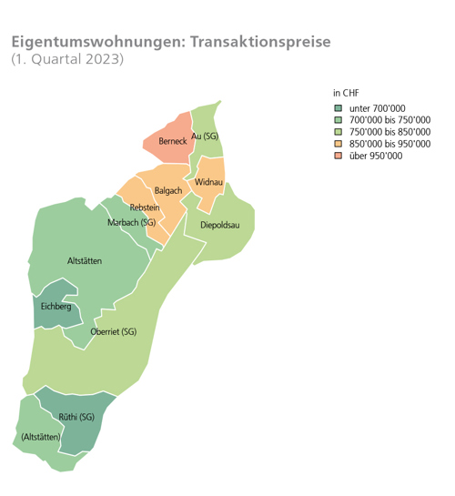 Preise für Einfamilienhäuser sind erneut gestiegen. Wann kippt der Trend?