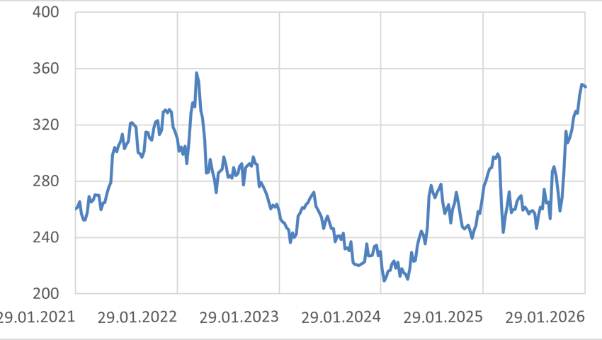 Anlageidee der Alpha Rheintal Bank: Roche 30. Januar 2026